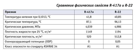 Шаг 4: Зарядите хладагент