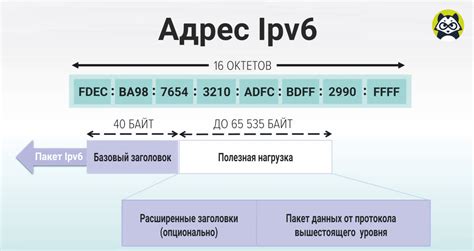 Шаг 4: Использование айпи адреса в нужных целях