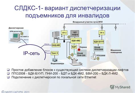 Шаг 4: Подключение командных блоков к системе