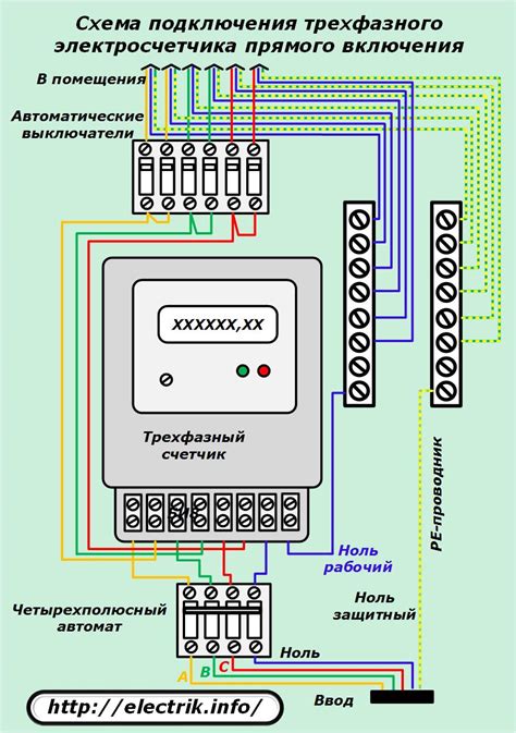 Шаг 4: Подключение счетчика к своей игре