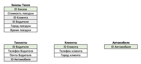 Шаг 4: Получение итоговых данных и советы по использованию