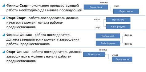 Шаг 4: Разработка распространителя вируса