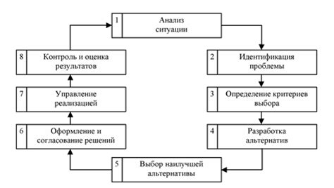 Шаг 4: Разработка схемы построек