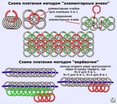 Шаг 4: Сборка кольчуги