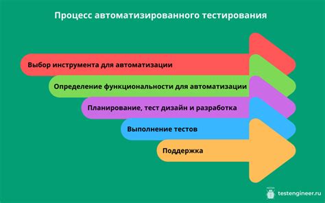 Шаг 4: Управление и тестирование машины