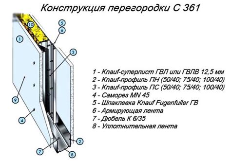 Шаг 4: Установка нижнего слоя стекла