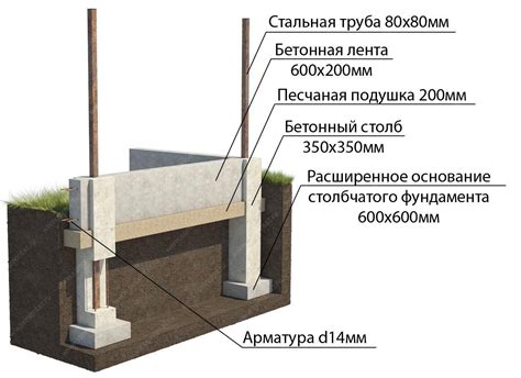 Шаг 4: Установка фундамента для забора