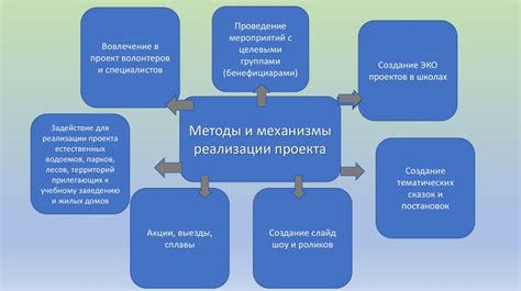 Шаг 4. Рациональное использование материала