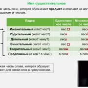 Шаг 5: Изменение логина