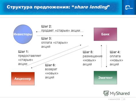 Шаг 5: Размещение заполнителя чекпоинта