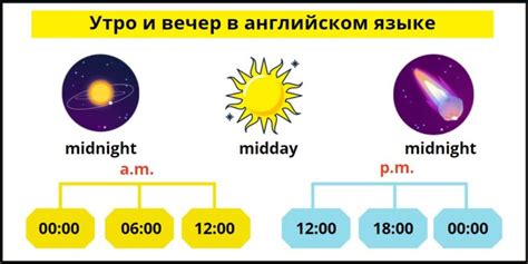 Шаг 5: Смените время суток на дневное