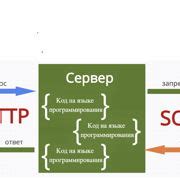 Шаг 5: Тестирование сгенерированных ключей