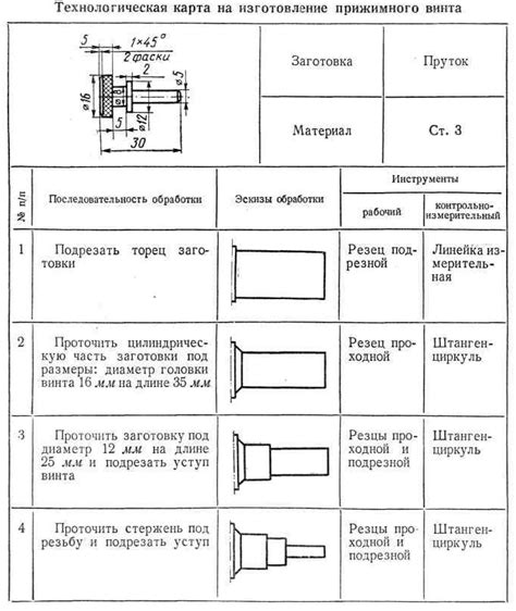 Шаг 5: Технология изготовления канавок по металлу