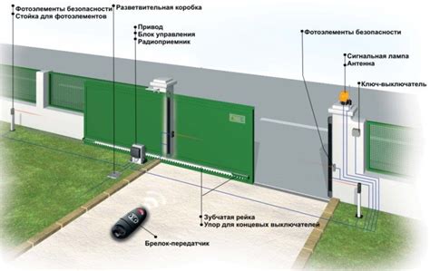 Шаг 5: Усовершенствование механизмов открывания и закрывания ворот