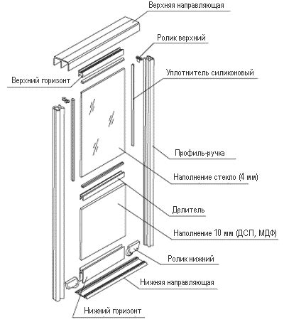 Шаг 6: Декорирование и завершение