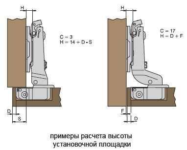 Шаг 6: Монтаж петель