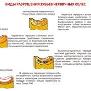 Шаг 6: Настройка эффекта разрушения