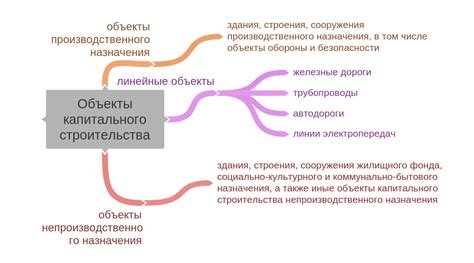 Шаг 6: Обновление проектной документации