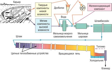 Шаг 6: Ожидание процесса обработки цемента