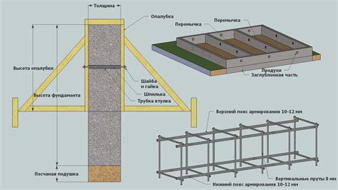 Шаг 7: Проверка готовности цемента