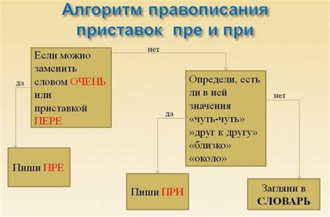 Шаг 7: Проверьте, что префикс в табе успешно изменился