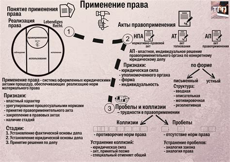 Шаг 7. Возможности и применение