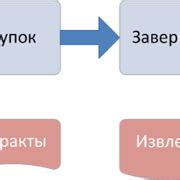 Шаг 8: Завершение проекта