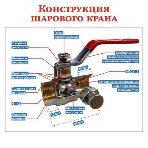 Шаровые краны: устройство и конструктивные особенности