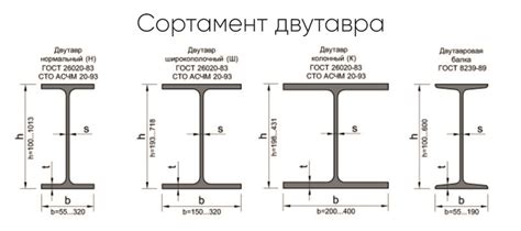 Швеллер: определение и основные характеристики