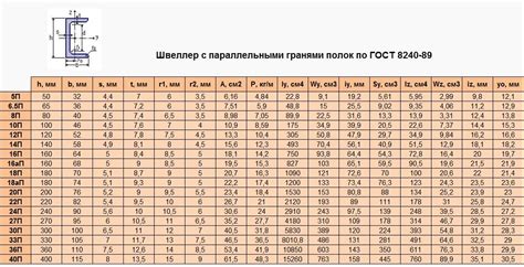 Швеллер ОСТ 17 1933: для каких целей используется