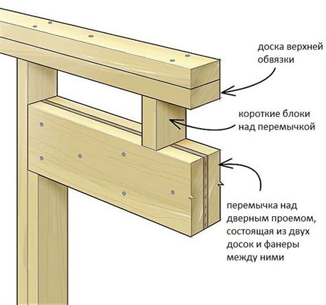 Швеллер для укрепления дверного проема: советы и инструкции