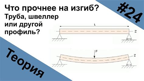 Швеллер на изгиб: все, что вам нужно знать для правильного расчета