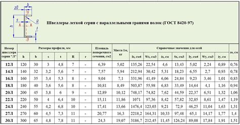 Швеллер 50х50х5: основная информация