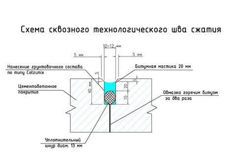 Швы продольного соединения