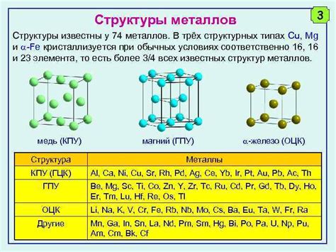 Шестигранники и их роль в структурных типах металлов.