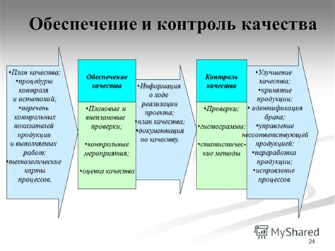 Шестой шаг: контроль качества выполняемых работ