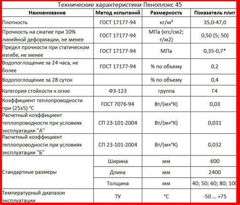 Широкая область применения и долговечность