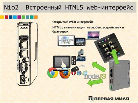 Широкие коммуникационные возможности