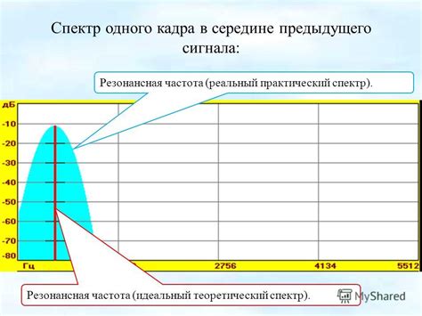 Широкий практический спектр