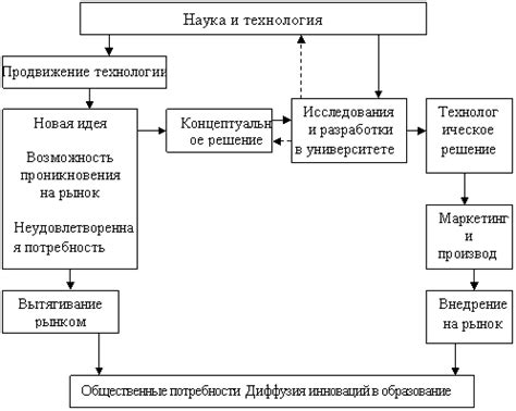 Широкий спектр услуг с использованием инновационных методов