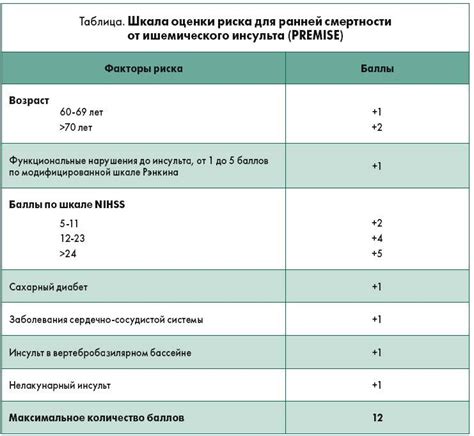 Шкала здоровья и механика лечения визера