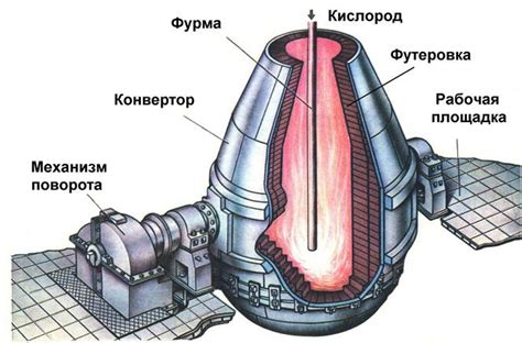 Шлак от выплавки стали