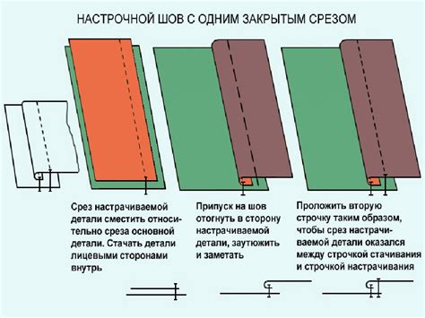 Шов с внутренним срезом