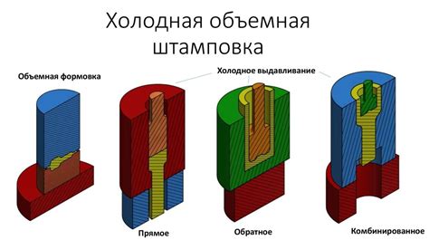 Штамповка