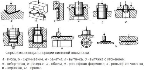 Штамповка листового металла: задачи и примеры применения