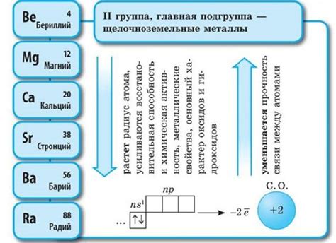 Щелочноземельные металлы: