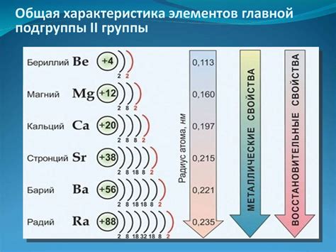 Щелочно-земельные металлы