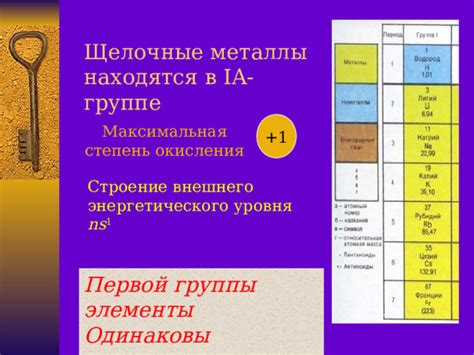 Щелочные металлы: основные характеристики, строение и варианты использования