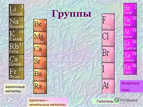 Щелочные металлы: особенности периодов