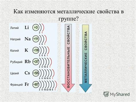 Щелочные металлы взаимодействуют с водой